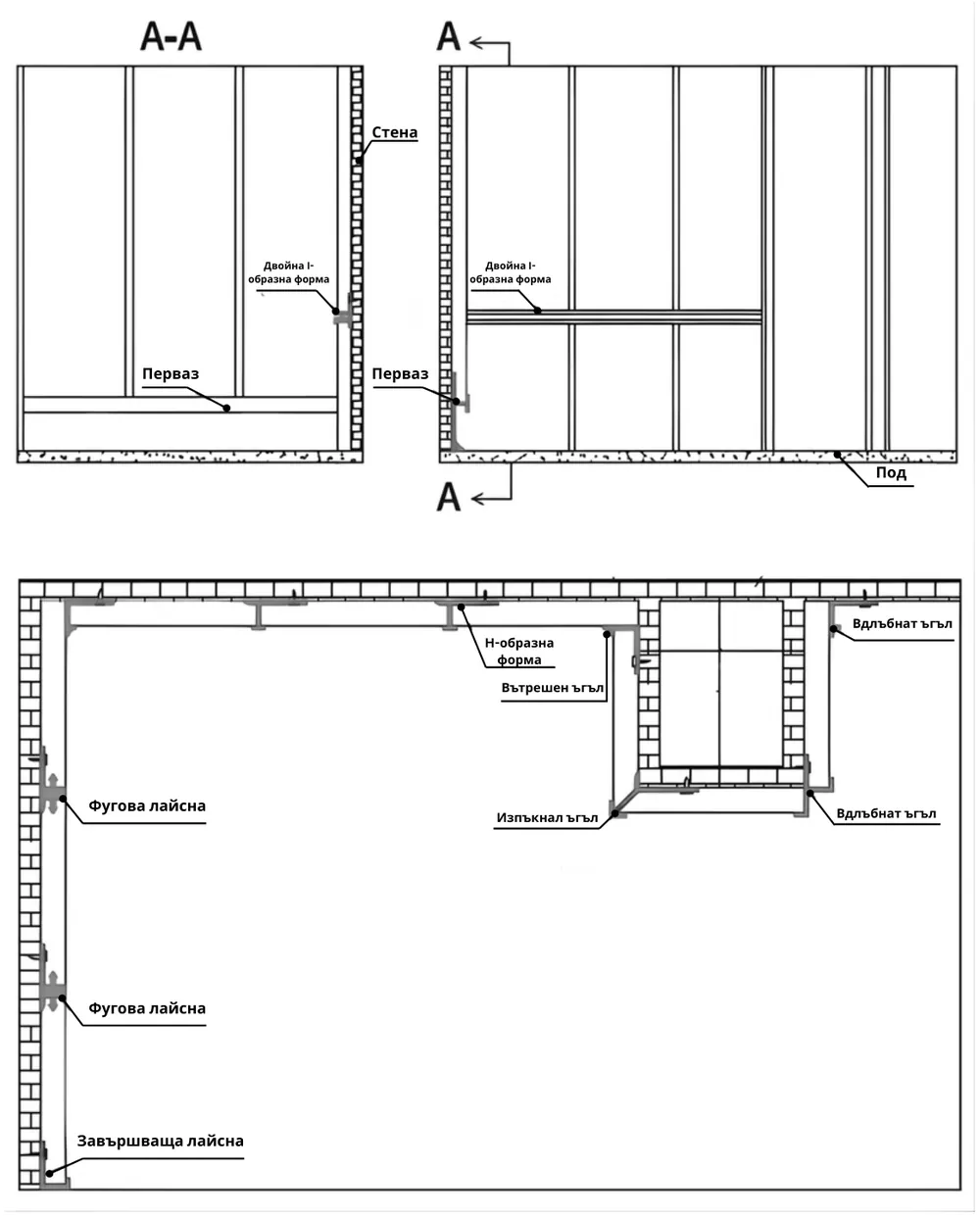 How the wall panel is installed