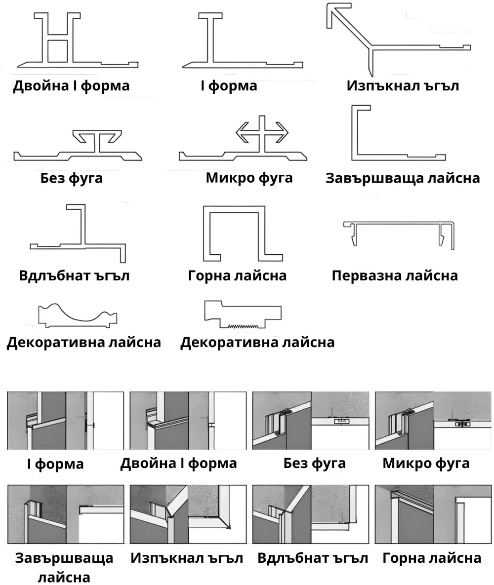 Metal profiles for the wall panels